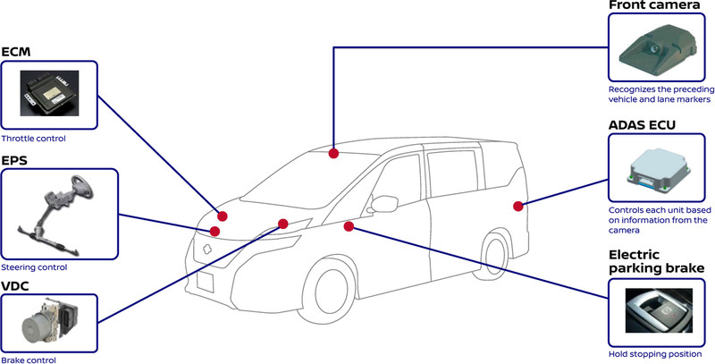 全球首部自動駕駛MPV 新一代《Nissan Serena》提前現身預約8月下旬發表 全球首部自動駕駛MPV 新一代《Nissan Serena》提前現身預約8月下旬發表