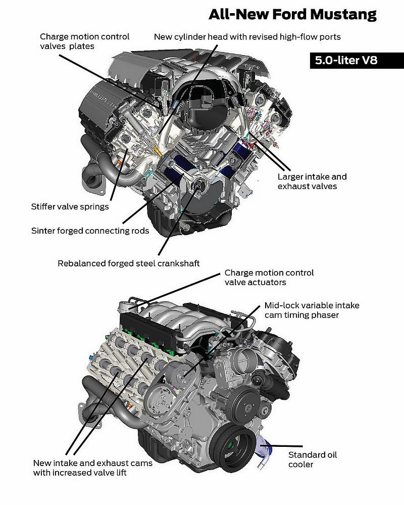 讓野馬更加精壯 《Ford Performance》為《Mustang GT》追加Power Packs性能套件 讓野馬更加精壯 《Ford Performance》為《Mustang GT》追加Power Packs性能套件