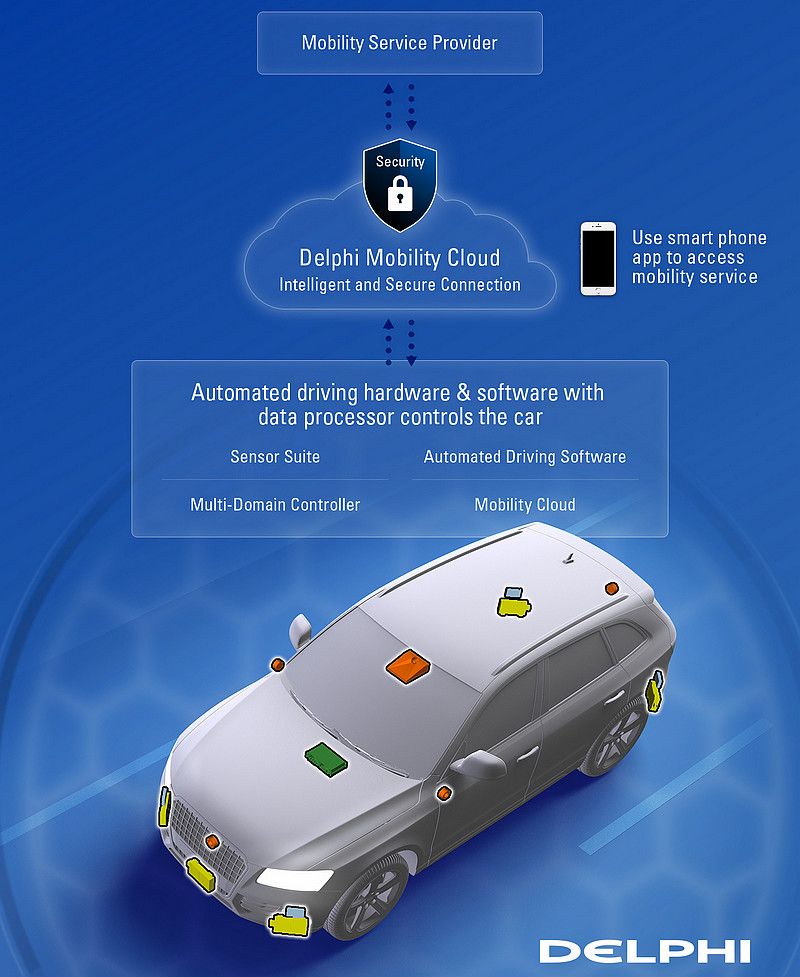 前進獅城 Delphi以《Audi SQ5》於新加坡展開自動駕駛道路測試 前進獅城 Delphi以《Audi SQ5》於新加坡展開自動駕駛道路測試