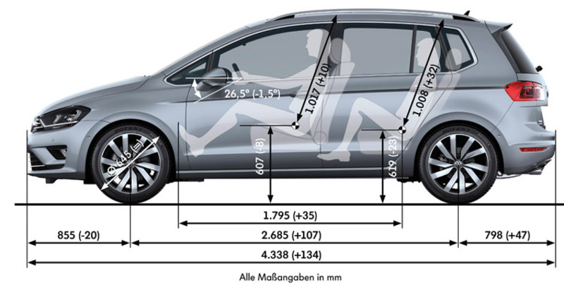 經典掀背《Golf》配備免費升級 台灣福斯《Volkswagen》全車系購車優惠同步實施 經典掀背《Golf》配備免費升級 台灣福斯《Volkswagen》全車系購車優惠同步實施