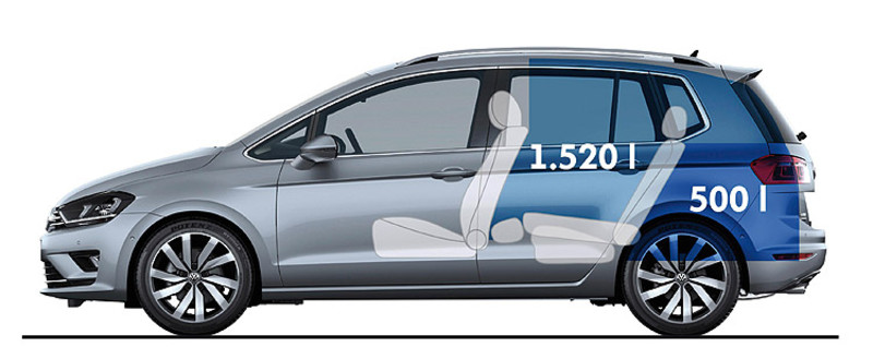 經典掀背《Golf》配備免費升級 台灣福斯《Volkswagen》全車系購車優惠同步實施 經典掀背《Golf》配備免費升級 台灣福斯《Volkswagen》全車系購車優惠同步實施
