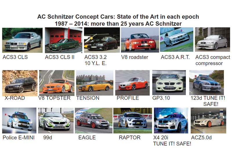 讓寶馬性能更加出類拔萃─《BMW F82 M4》進化《AC Schnitzer ACS4 Sport》體驗 讓寶馬性能更加出類拔萃─《BMW F82 M4》進化《AC Schnitzer ACS4 Sport》體驗