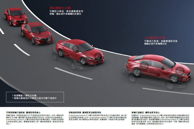 人馬一體再昇華─馬自達《Mazda3》五門旗艦型小改款試駕動態體驗 人馬一體再昇華─馬自達《Mazda3》五門旗艦型小改款試駕動態體驗