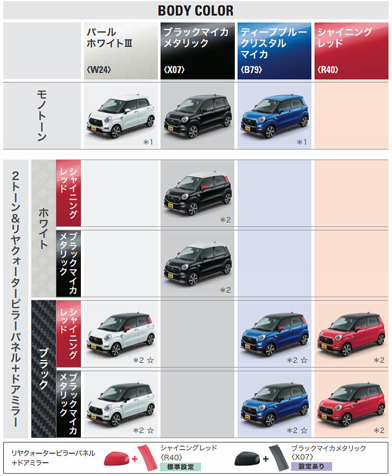 多樣繽紛可愛玩色 豐田《Toyota》輕型車新作《Pixis Joy》日本發表 多樣繽紛可愛玩色 豐田《Toyota》輕型車新作《Pixis Joy》日本發表