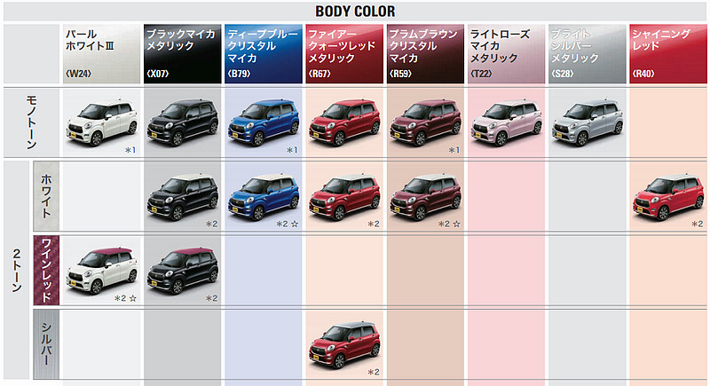 多樣繽紛可愛玩色 豐田《Toyota》輕型車新作《Pixis Joy》日本發表 多樣繽紛可愛玩色 豐田《Toyota》輕型車新作《Pixis Joy》日本發表