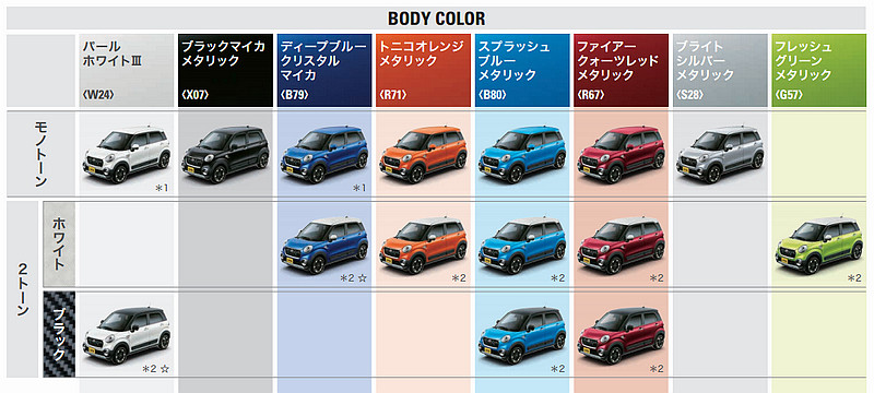 多樣繽紛可愛玩色 豐田《Toyota》輕型車新作《Pixis Joy》日本發表 多樣繽紛可愛玩色 豐田《Toyota》輕型車新作《Pixis Joy》日本發表