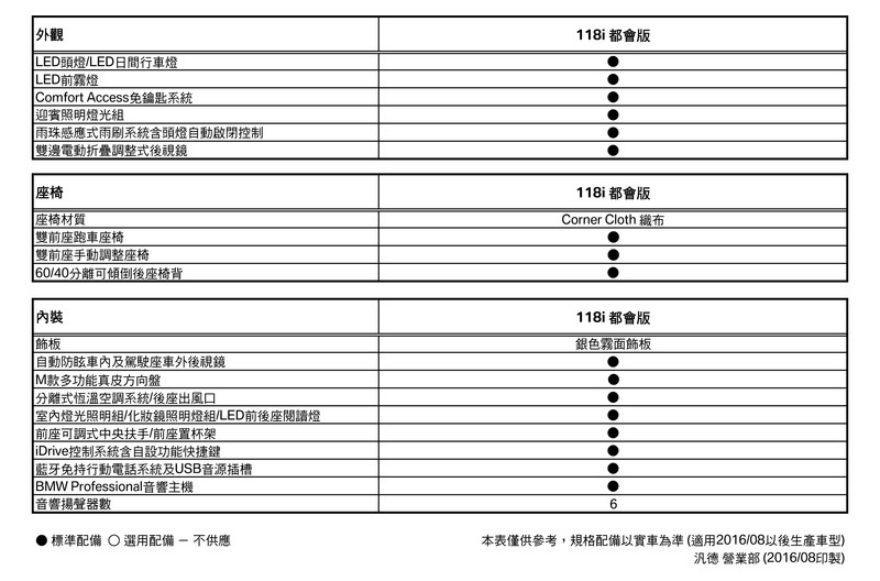 限量100台 2017年式《BMW 118i》&《218i Active Tourer》都會版預售價139萬元起 限量100台 2017年式《BMW 118i》&《218i Active Tourer》都會版預售價139萬元起