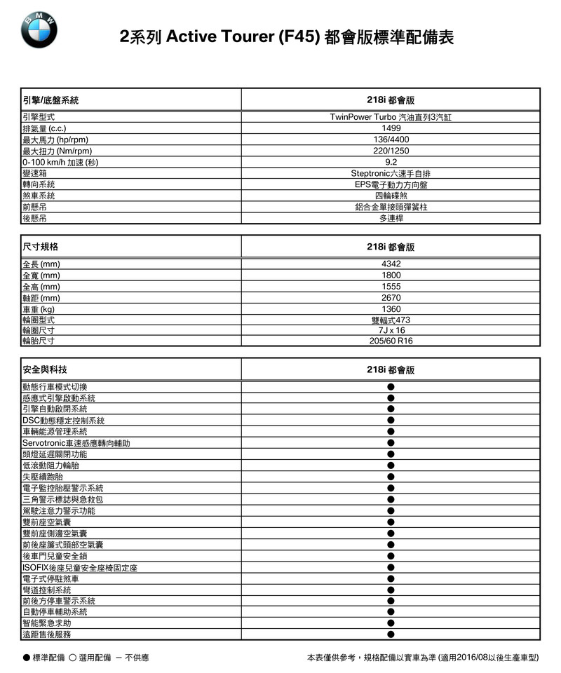 限量100台 2017年式《BMW 118i》&《218i Active Tourer》都會版預售價139萬元起 限量100台 2017年式《BMW 118i》&《218i Active Tourer》都會版預售價139萬元起