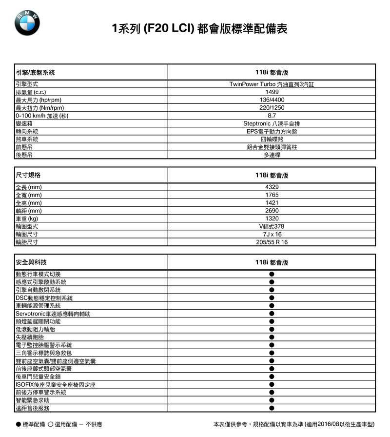 限量100台 2017年式《BMW 118i》&《218i Active Tourer》都會版預售價139萬元起 限量100台 2017年式《BMW 118i》&《218i Active Tourer》都會版預售價139萬元起