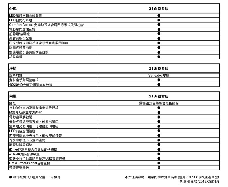 限量100台 2017年式《BMW 118i》&《218i Active Tourer》都會版預售價139萬元起 限量100台 2017年式《BMW 118i》&《218i Active Tourer》都會版預售價139萬元起