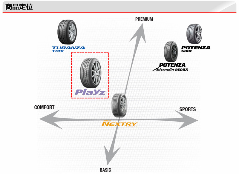 均衡性能成就安全新領域 台灣普利司通《Bridgestone》發表最新胎款《Playz》 均衡性能成就安全新領域 台灣普利司通《Bridgestone》發表最新胎款《Playz》
