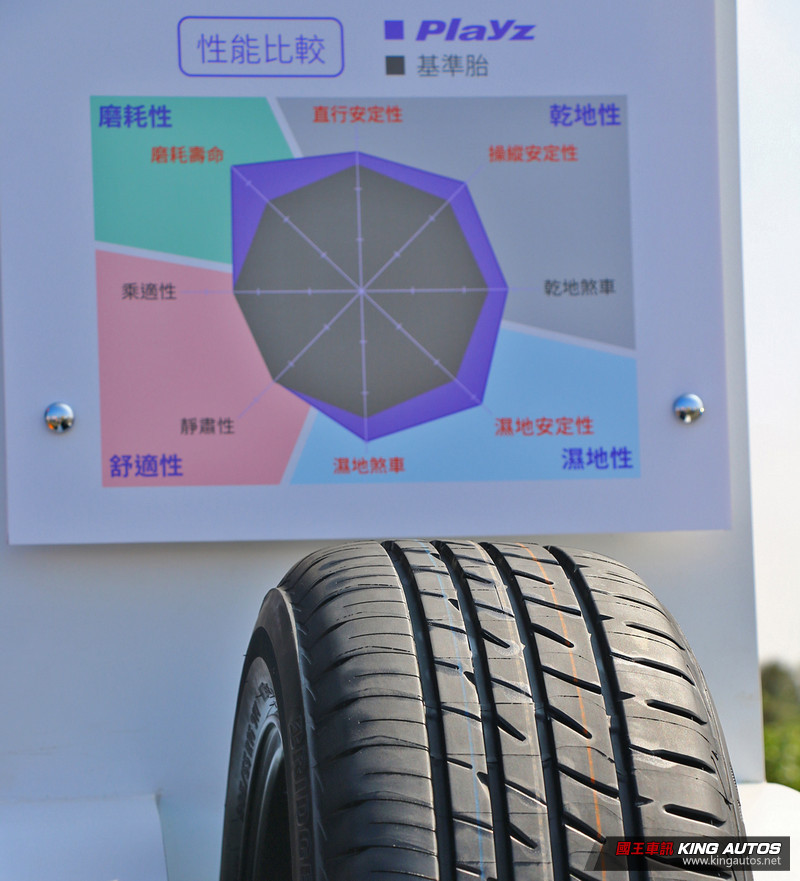 行路穩定/濕地性能提升有感─普利司通《Bridgestone Playz》測試報導 行路穩定/濕地性能提升有感─普利司通《Bridgestone Playz》測試報導
