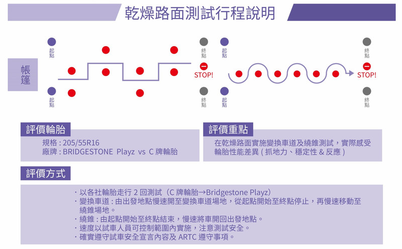 行路穩定/濕地性能提升有感─普利司通《Bridgestone Playz》測試報導 行路穩定/濕地性能提升有感─普利司通《Bridgestone Playz》測試報導