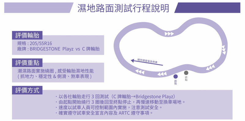 行路穩定/濕地性能提升有感─普利司通《Bridgestone Playz》測試報導 行路穩定/濕地性能提升有感─普利司通《Bridgestone Playz》測試報導