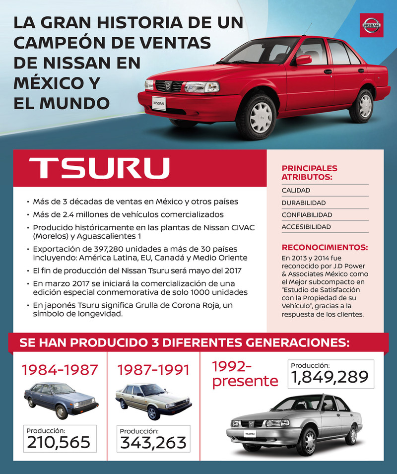 B13世代《Nissan Sentra》墨西哥《Tsuru》謝幕倒數計時 B13世代《Nissan Sentra》墨西哥《Tsuru》謝幕倒數計時