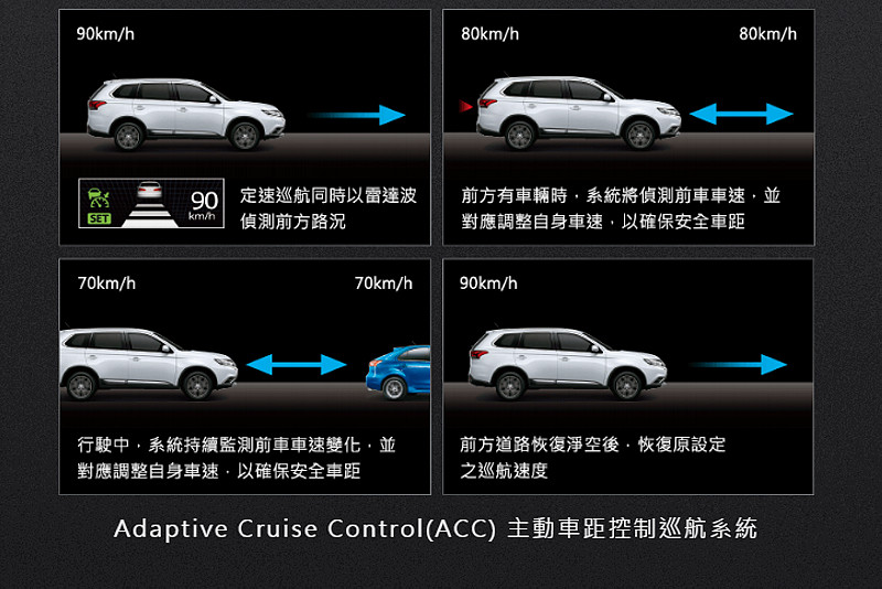 不只更加帥氣 動感更加進化─《Mitsubishi Outlander》旗艦型七人座試駕 不只更加帥氣 動感更加進化─《Mitsubishi Outlander》旗艦型七人座試駕