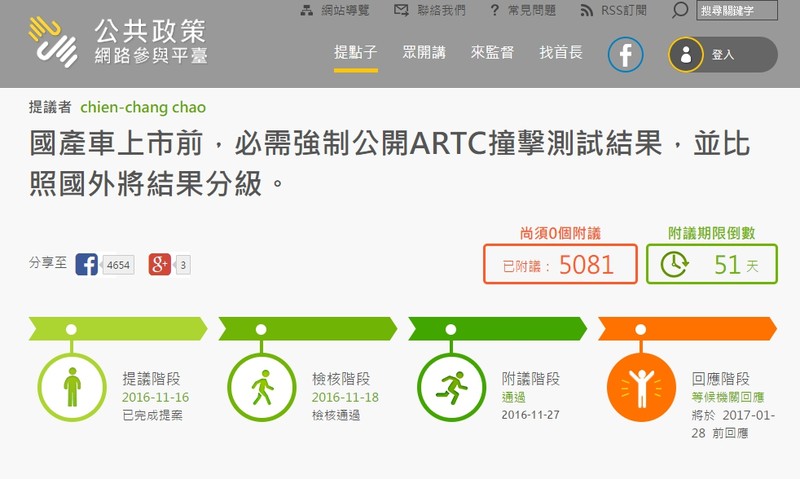 【國王評論】民眾提案公布ARTC國產車撞測結果 交通部:問題並非公開與否 【國王評論】民眾提案公布ARTC國產車撞測結果 交通部:問題並非公開與否