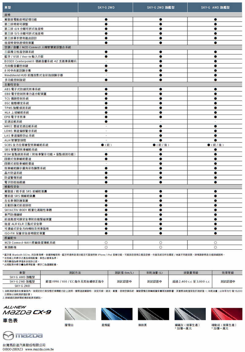 i-ACTIVSENSE主動安全完整搭載 七人座魂動旗艦《Mazda CX-9》報價148.9萬起在臺上市 i-ACTIVSENSE主動安全完整搭載 七人座魂動旗艦《Mazda CX-9》報價148.9萬起在臺上市
