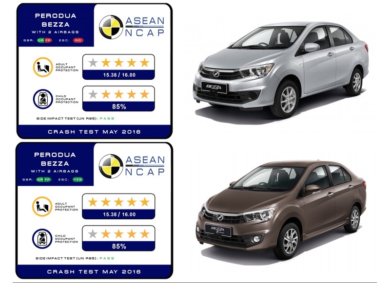 倡導安全不分區域 《ASEAN NCAP》公佈2016年各級距安全車款得獎名單 倡導安全不分區域 《ASEAN NCAP》公佈2016年各級距安全車款得獎名單
