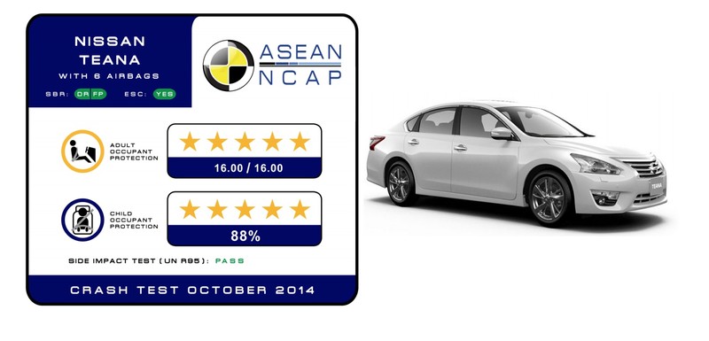 倡導安全不分區域 《ASEAN NCAP》公佈2016年各級距安全車款得獎名單 倡導安全不分區域 《ASEAN NCAP》公佈2016年各級距安全車款得獎名單