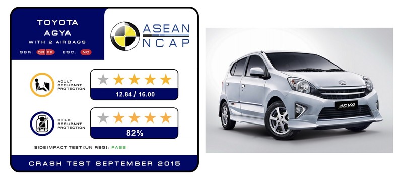 倡導安全不分區域 《ASEAN NCAP》公佈2016年各級距安全車款得獎名單 倡導安全不分區域 《ASEAN NCAP》公佈2016年各級距安全車款得獎名單