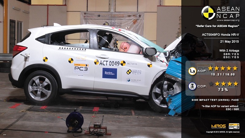 倡導安全不分區域 《ASEAN NCAP》公佈2016年各級距安全車款得獎名單 倡導安全不分區域 《ASEAN NCAP》公佈2016年各級距安全車款得獎名單