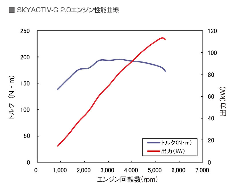 新世代《Mazda CX-5》日規版本首度露面 明年2月日本率先開賣 新世代《Mazda CX-5》日規版本首度露面 明年2月日本率先開賣