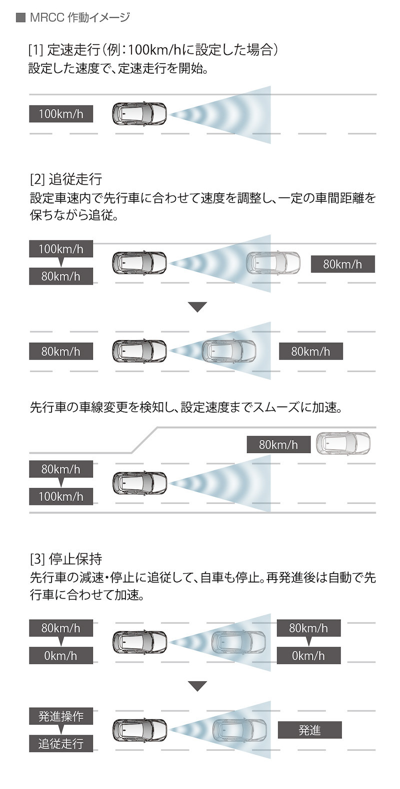 新世代《Mazda CX-5》日規版本首度露面 明年2月日本率先開賣 新世代《Mazda CX-5》日規版本首度露面 明年2月日本率先開賣