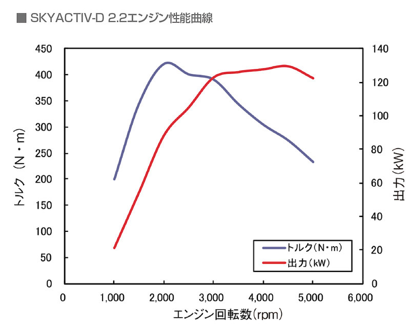 新世代《Mazda CX-5》日規版本首度露面 明年2月日本率先開賣 新世代《Mazda CX-5》日規版本首度露面 明年2月日本率先開賣
