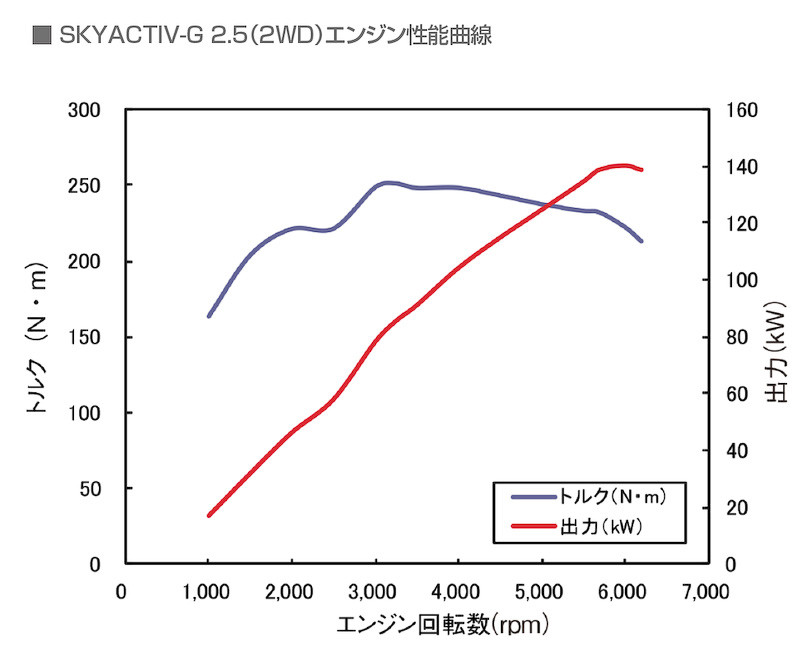 新世代《Mazda CX-5》日規版本首度露面 明年2月日本率先開賣 新世代《Mazda CX-5》日規版本首度露面 明年2月日本率先開賣