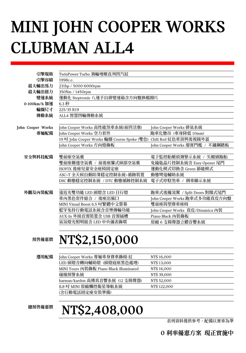 預售價215萬元起 新世代《Mini JCW Clubman ALL4》搶先登台發表 預售價215萬元起 新世代《Mini JCW Clubman ALL4》搶先登台發表