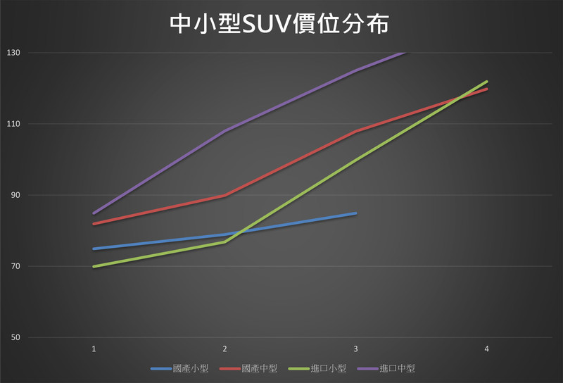 人生進階怎麼選?《HR-V VTi-S x Vitara 1.6 x CX-3尊貴型》,口袋名單篇 人生進階怎麼選?《HR-V VTi-S x Vitara 1.6 x CX-3尊貴型》,口袋名單篇