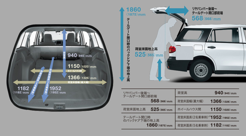 小改款《Mitsubishi Lancer Cargo》日本同步安全升級 小改款《Mitsubishi Lancer Cargo》日本同步安全升級
