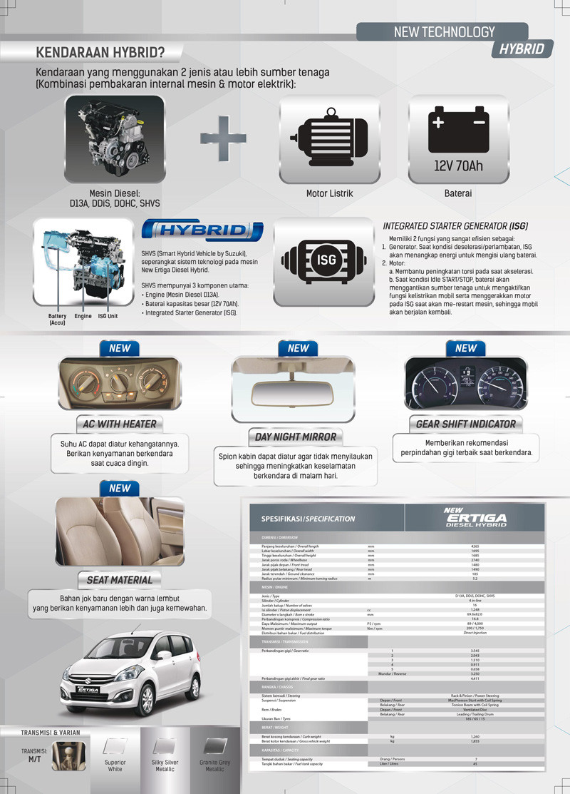 《Suzuki Ertiga Diesel Hybrid》節能新動力印尼發表 《Suzuki Ertiga Diesel Hybrid》節能新動力印尼發表