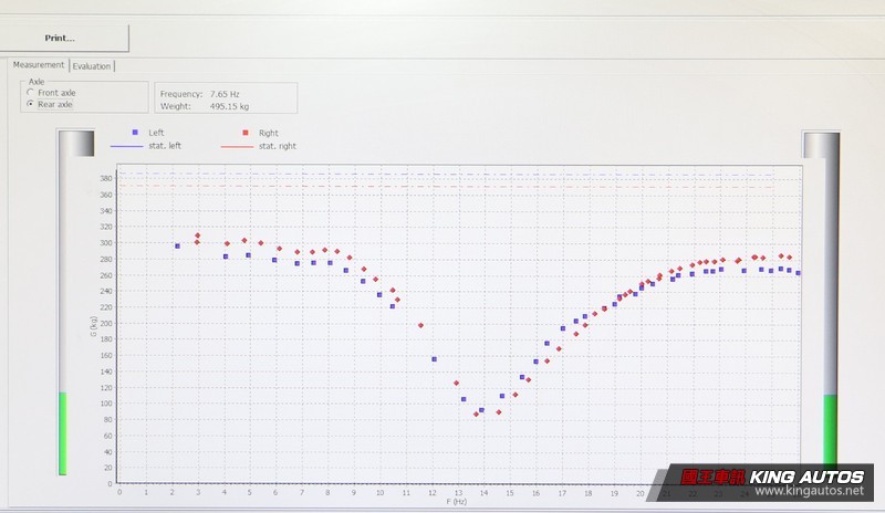 【國王學苑】探索底盤絕對領域─《Subaru Levorg》 【國王學苑】探索底盤絕對領域─《Subaru Levorg》