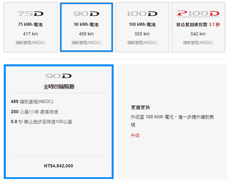 全球加速最快SUV 特斯拉《Tesla Model X》404.3萬起登臺發表 全球加速最快SUV 特斯拉《Tesla Model X》404.3萬起登臺發表