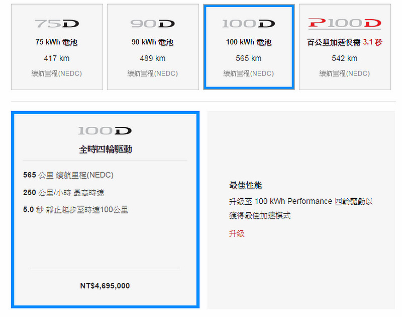 全球加速最快SUV 特斯拉《Tesla Model X》404.3萬起登臺發表 全球加速最快SUV 特斯拉《Tesla Model X》404.3萬起登臺發表