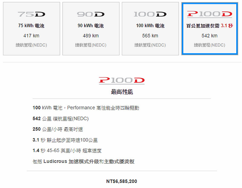 全球加速最快SUV 特斯拉《Tesla Model X》404.3萬起登臺發表 全球加速最快SUV 特斯拉《Tesla Model X》404.3萬起登臺發表