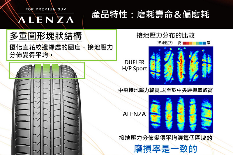 針對頂級SUV級距 普利司通《Bridgestone ALENZA》旗艦休旅胎款在臺發表 針對頂級SUV級距 普利司通《Bridgestone ALENZA》旗艦休旅胎款在臺發表