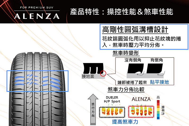 針對頂級SUV級距 普利司通《Bridgestone ALENZA》旗艦休旅胎款在臺發表 針對頂級SUV級距 普利司通《Bridgestone ALENZA》旗艦休旅胎款在臺發表