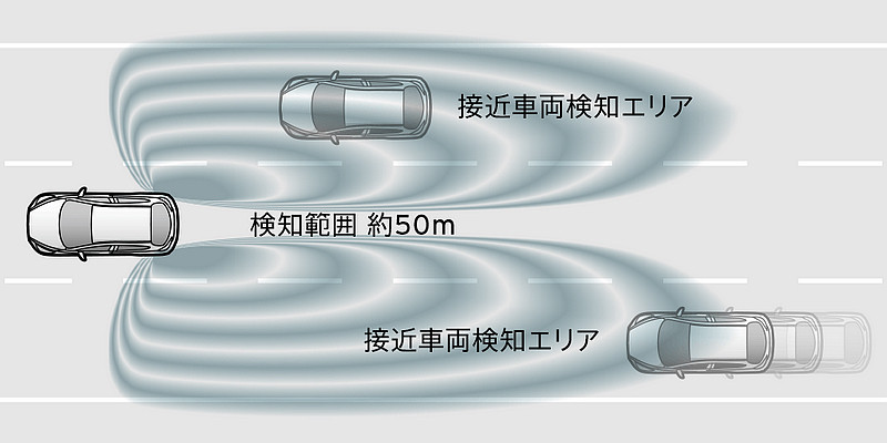 主動安全再提升 馬自達《Mazda》宣佈基本型i-ACTIVSENSE科技列入日規乘用車系標配 主動安全再提升 馬自達《Mazda》宣佈基本型i-ACTIVSENSE科技列入日規乘用車系標配