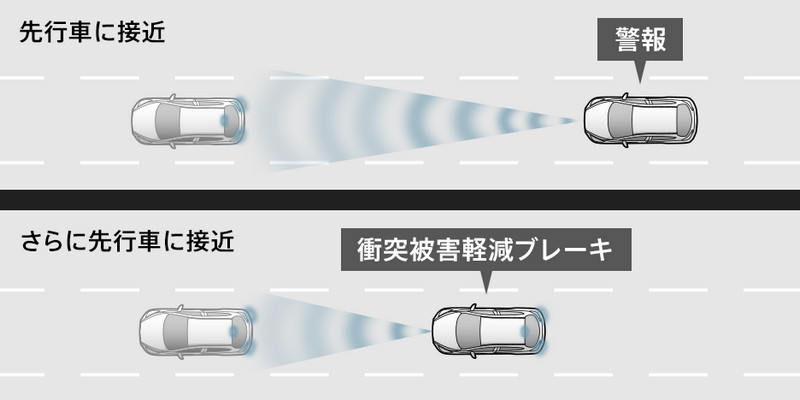 主動安全再提升 馬自達《Mazda》宣佈基本型i-ACTIVSENSE科技列入日規乘用車系標配 主動安全再提升 馬自達《Mazda》宣佈基本型i-ACTIVSENSE科技列入日規乘用車系標配