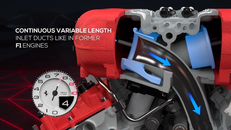 新世代躍馬旗艦《Ferrari 812 Superfast》科技諸元解析─「引擎」 新世代躍馬旗艦《Ferrari 812 Superfast》科技諸元解析─「引擎」
