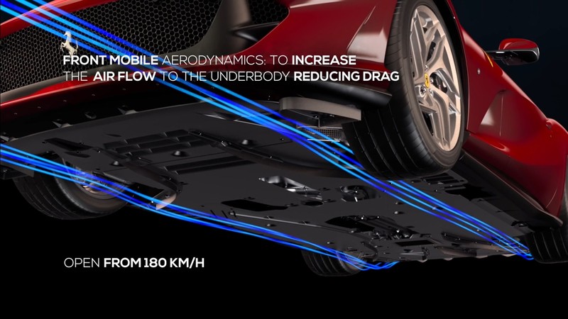 新世代躍馬旗艦《Ferrari 812 Superfast》科技諸元解析─「空氣力學」 新世代躍馬旗艦《Ferrari 812 Superfast》科技諸元解析─「空氣力學」