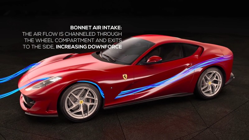 新世代躍馬旗艦《Ferrari 812 Superfast》科技諸元解析─「空氣力學」 新世代躍馬旗艦《Ferrari 812 Superfast》科技諸元解析─「空氣力學」
