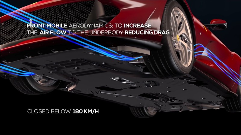 新世代躍馬旗艦《Ferrari 812 Superfast》科技諸元解析─「空氣力學」 新世代躍馬旗艦《Ferrari 812 Superfast》科技諸元解析─「空氣力學」