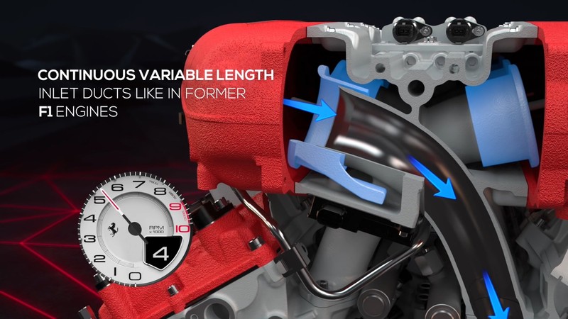 新世代躍馬旗艦《Ferrari 812 Superfast》科技諸元解析─「引擎」 新世代躍馬旗艦《Ferrari 812 Superfast》科技諸元解析─「引擎」