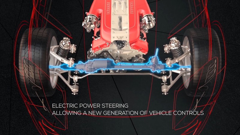 新世代躍馬旗艦《Ferrari 812 Superfast》科技諸元解析─「動態科技」 新世代躍馬旗艦《Ferrari 812 Superfast》科技諸元解析─「動態科技」