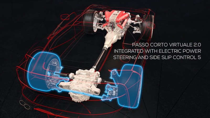 新世代躍馬旗艦《Ferrari 812 Superfast》科技諸元解析─「動態科技」 新世代躍馬旗艦《Ferrari 812 Superfast》科技諸元解析─「動態科技」