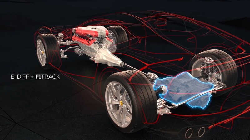 新世代躍馬旗艦《Ferrari 812 Superfast》科技諸元解析─「動態科技」 新世代躍馬旗艦《Ferrari 812 Superfast》科技諸元解析─「動態科技」